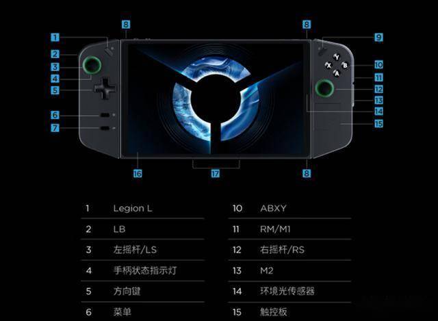 LEGION Go：掌上游戏新纪元CQ9电子游戏新体验联想拯救者掌机(图4)